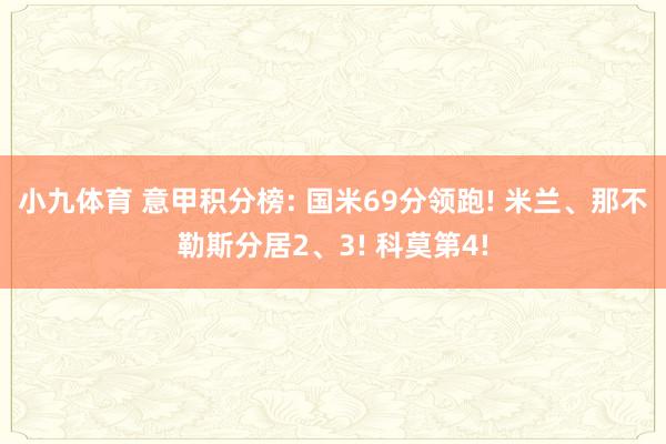 小九体育 意甲积分榜: 国米69分领跑! 米兰、那不勒斯分居2、3! 科莫第4!