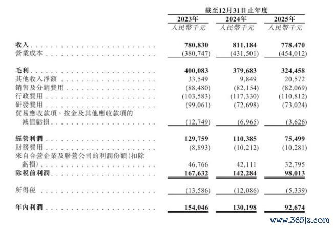 视觉中国赴港IPO:7亿内容钞票遇上AI期间,KA客户两年流失145家