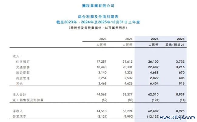 被罚千万元！携程合规问题艰深