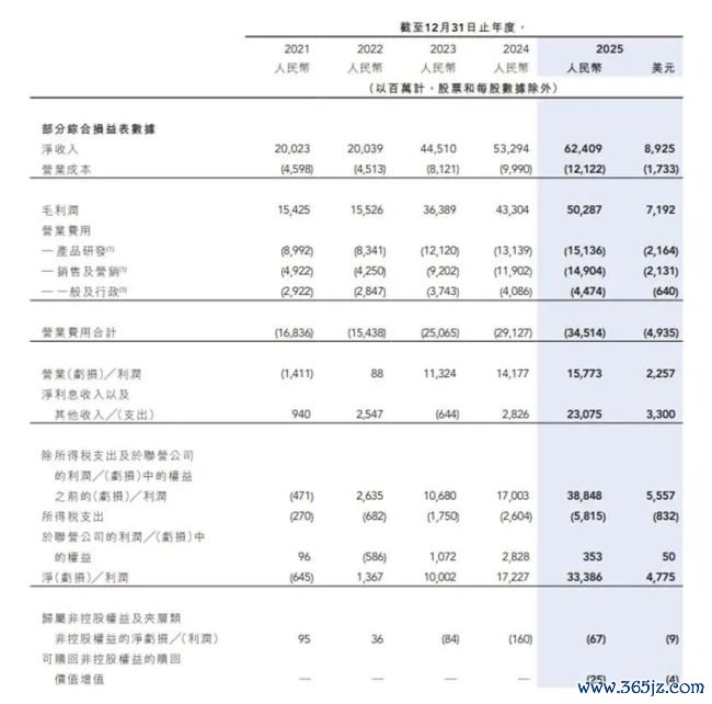 被罚千万元！携程合规问题艰深