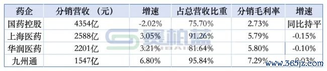 国药控股,官宣蹙迫融合
